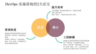 徐磊DevOps實施落地核心策略 粒度與解耦，線上分享實錄