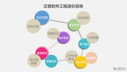 鐵路工程造價管理軟件的開發與信息技術咨詢服務探討